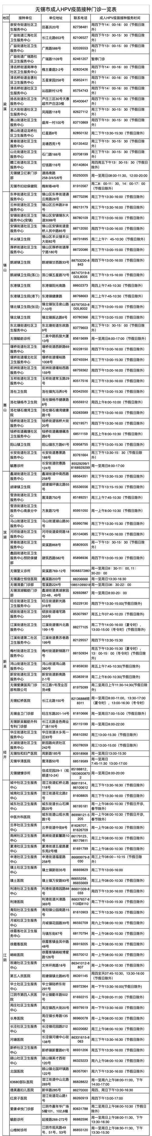 hpv疫苗去哪里打