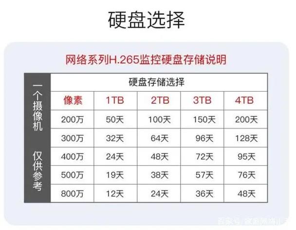 硬盘内存一般多大