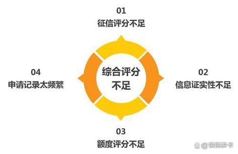 综合评分