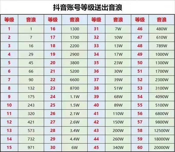 抖音24级升25级需要多少钱图标