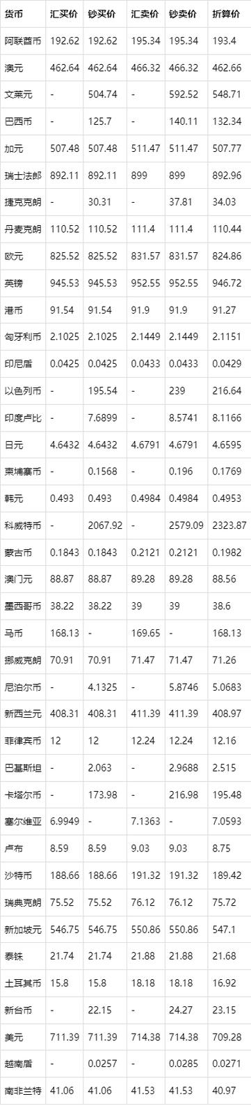 支付宝今日外币汇率