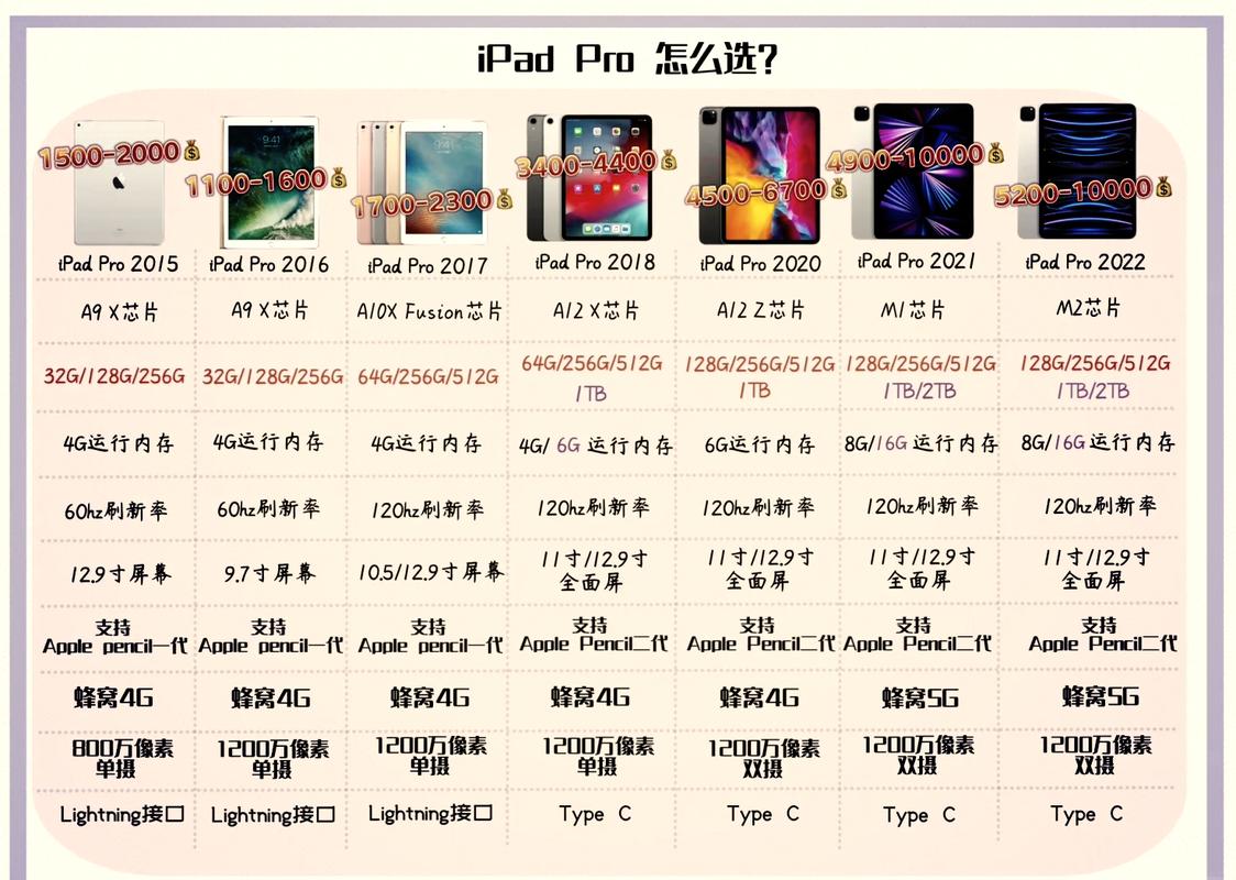 ps4pro分辨率选哪个