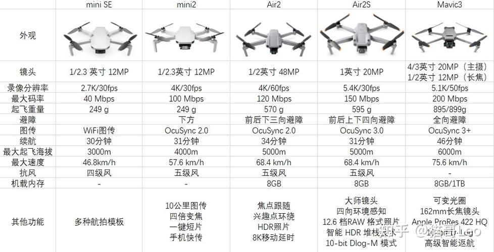 大疆A3无人机参数