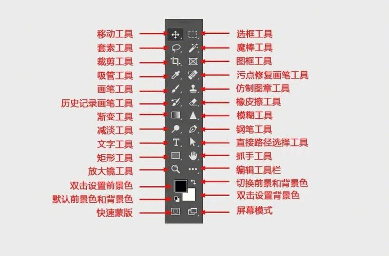 ps工具箱的作用