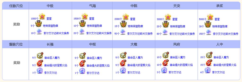 冒险岛v225终极英雄最新版本更新内容