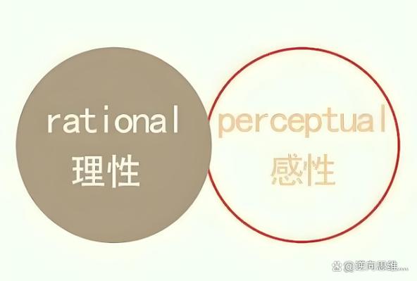 容性和感性怎么判断