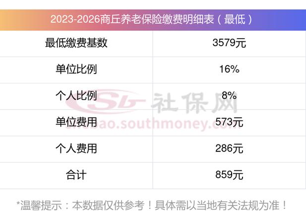 商丘2026养老保险缴费档次