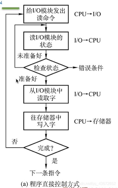 io控制器在哪个位置