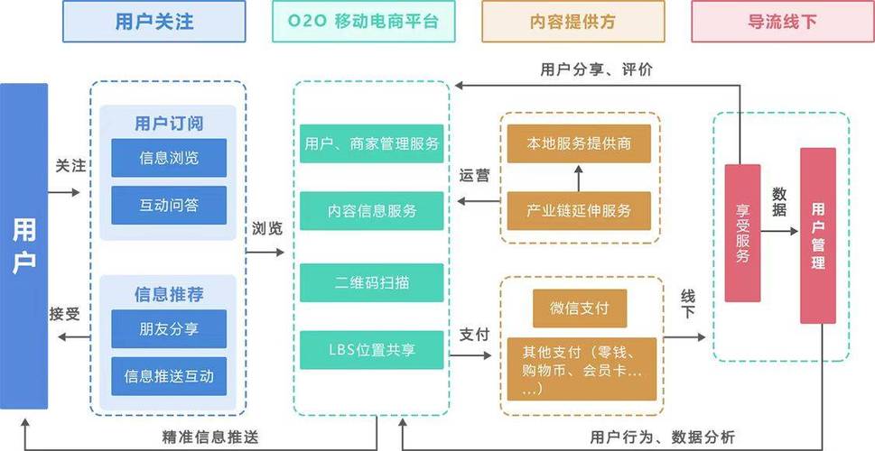 即时零售的商业模式