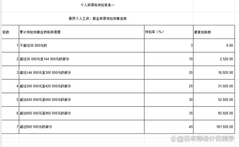 6000工资扣多少税