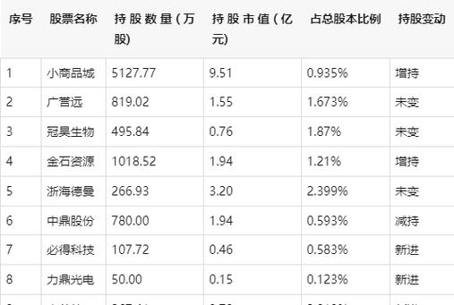 500万炒股一年能赚多少