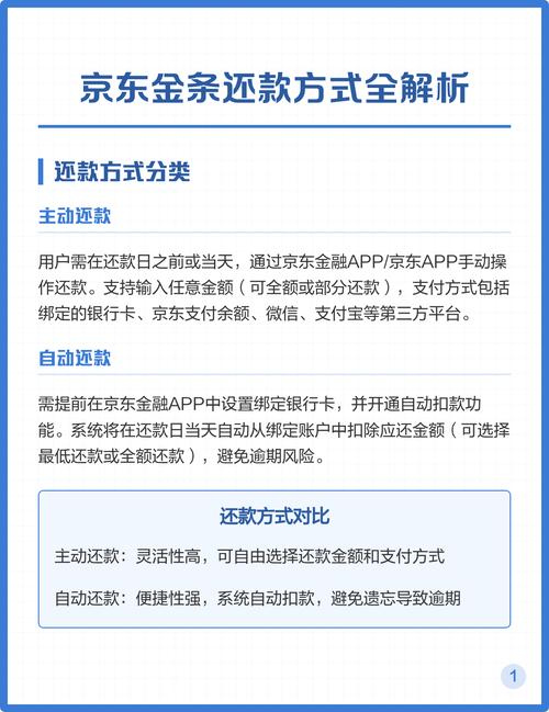 金条更改还款日怎么改
