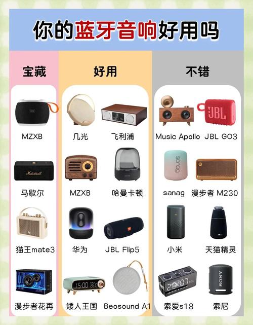 大音箱怎么连手机蓝牙