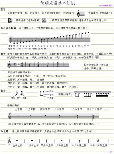 识谱