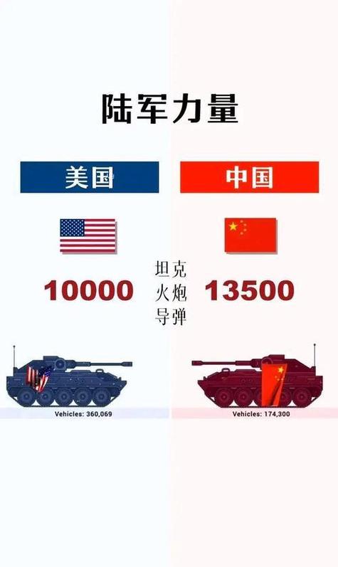 中国陆军与美国陆军