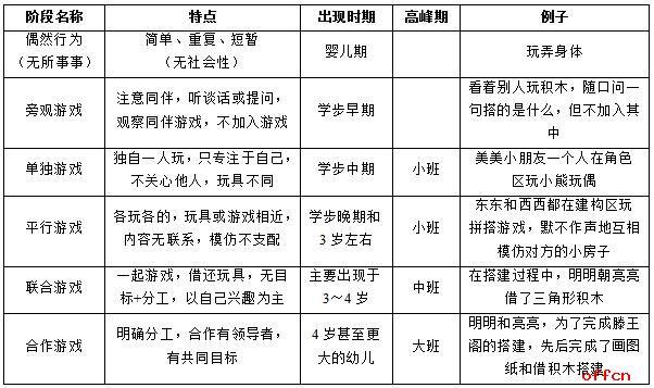 游戏类型6种分类缩略图