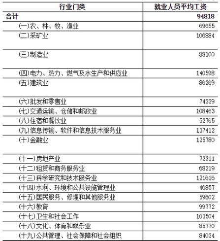 矿工算多少钱一天