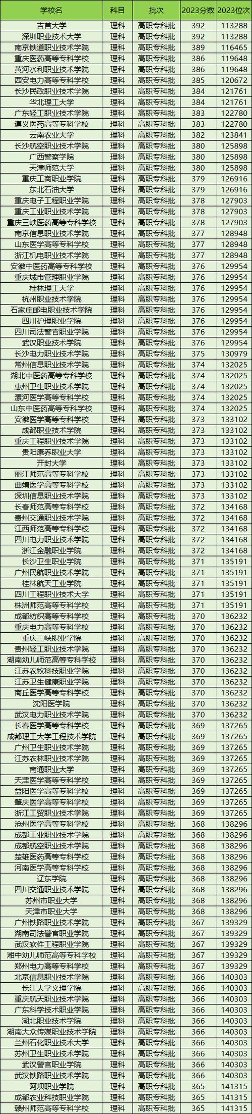 高考专科