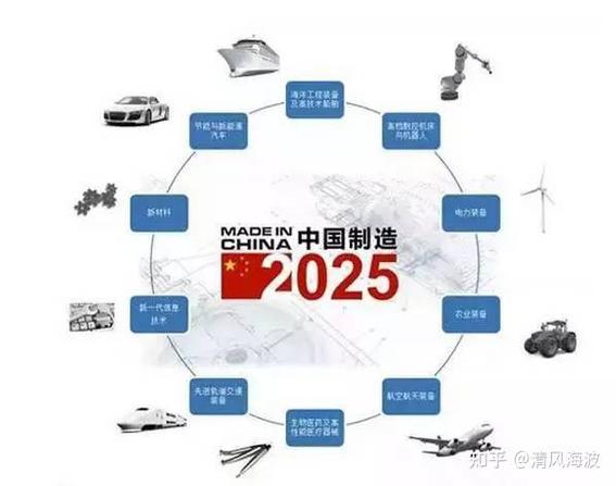 现在怎么不说中国制造2025了