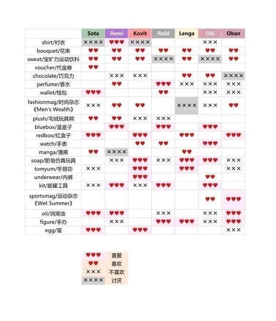 fullservice二周目攻略缩略图