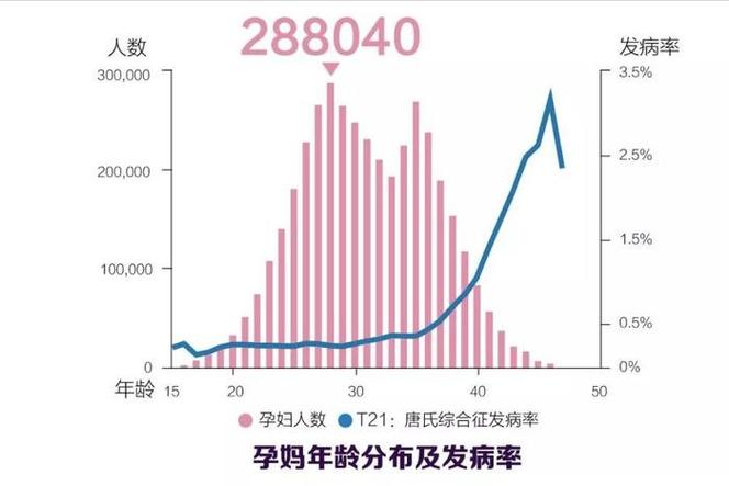 中国40岁以上产妇占比多少80年代