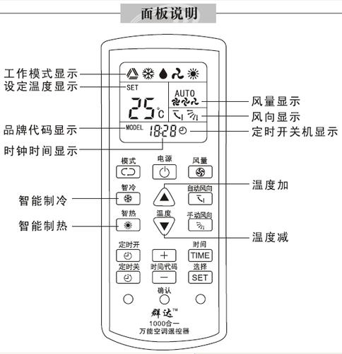 空调遥控器智能体感什么意思图标