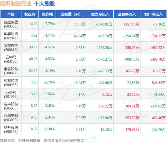 制造一期565一单多少股