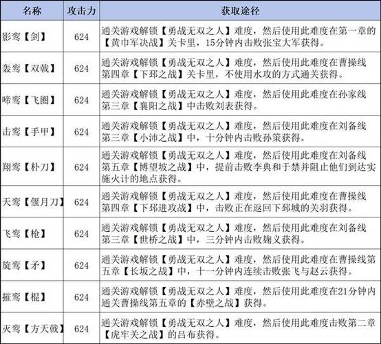 真三国无双3怎么获得雷玉