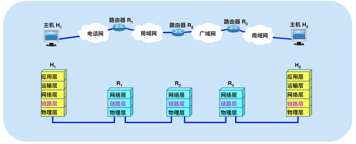 数据链路层的作用