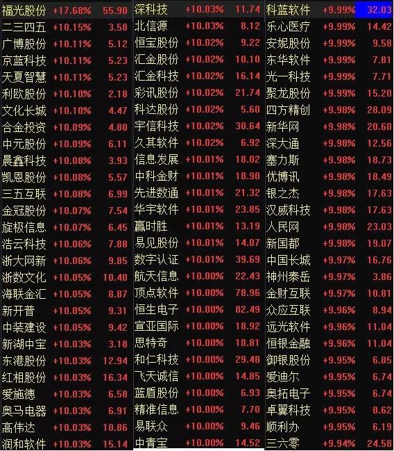 区块链的相关股票