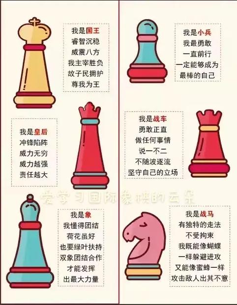 国际象棋招式名称