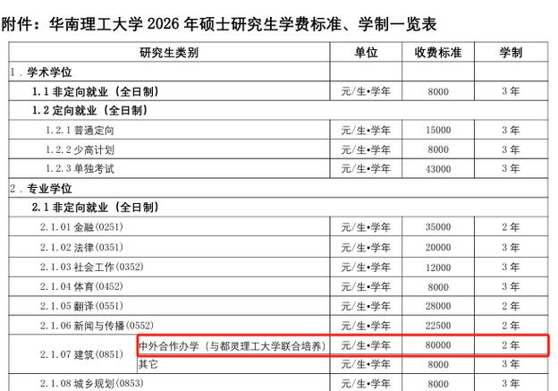 华南理工学费一年多少钱