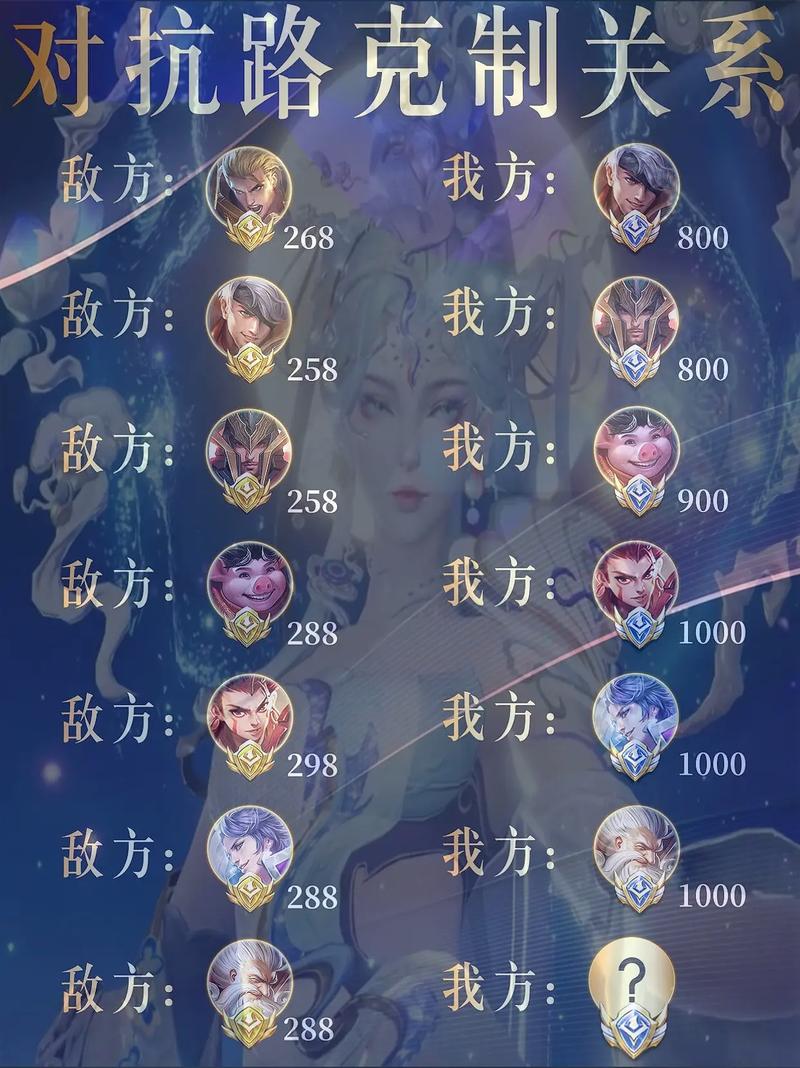 什么英雄克制老夫子