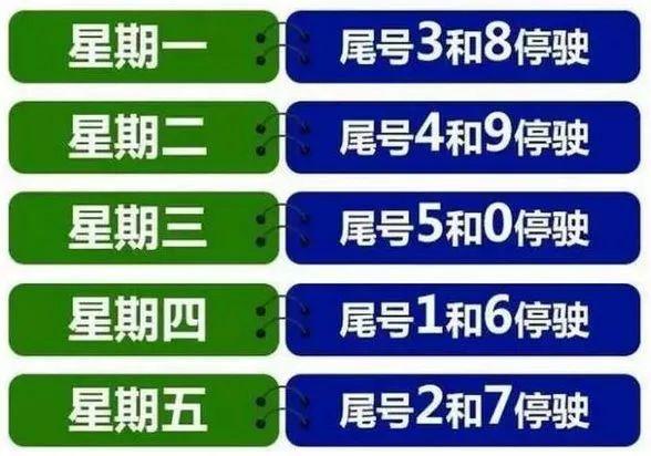 沧州限号查询
