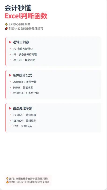 会计常用的excel函数