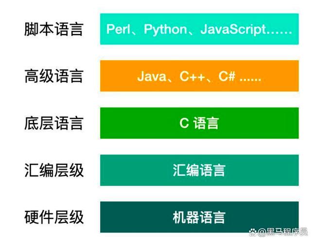 自学编程找工作靠谱吗