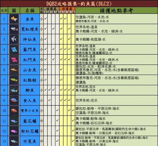 fargo鱼饵桶怎么获得缩略图
