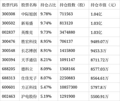中航机遇领航混合c今日估值截图