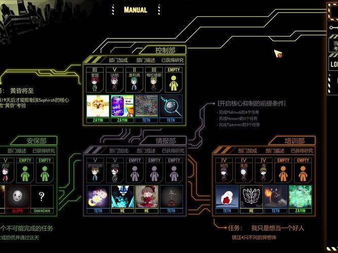 脑叶公司所有部门