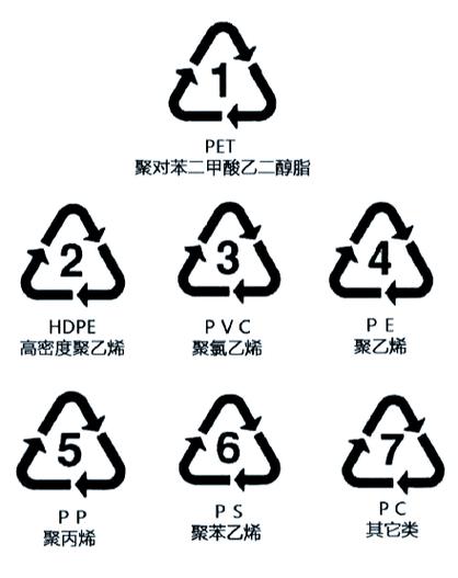 瓶代表数字几