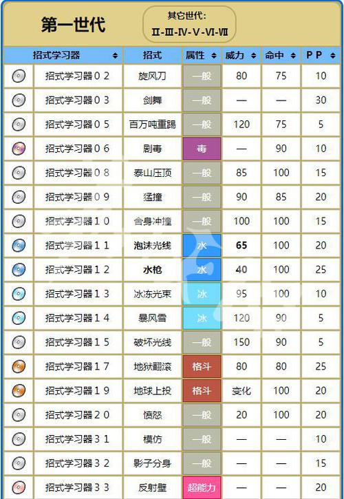 口袋妖怪火红镰刀盔特性