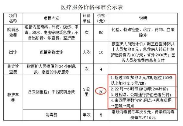 救护车转运病人怎么收费