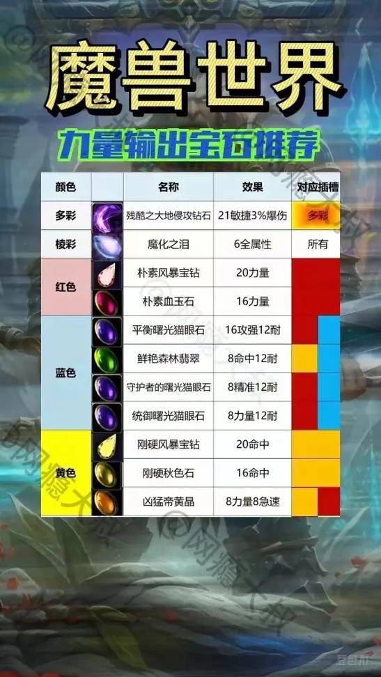 wlk80级宝石一览表图