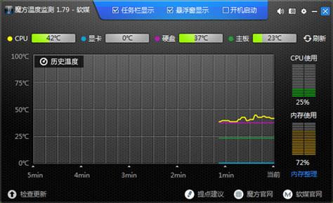 硬盘温度比cpu高正常吗截图