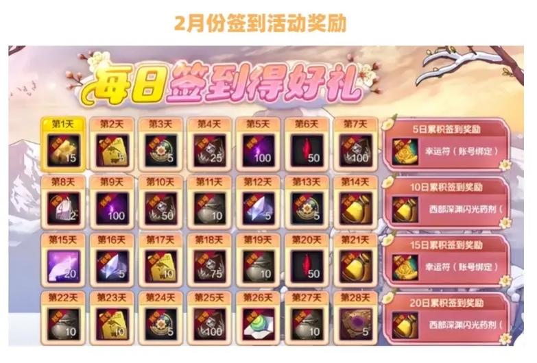 dnf手游体验服资格申请入口