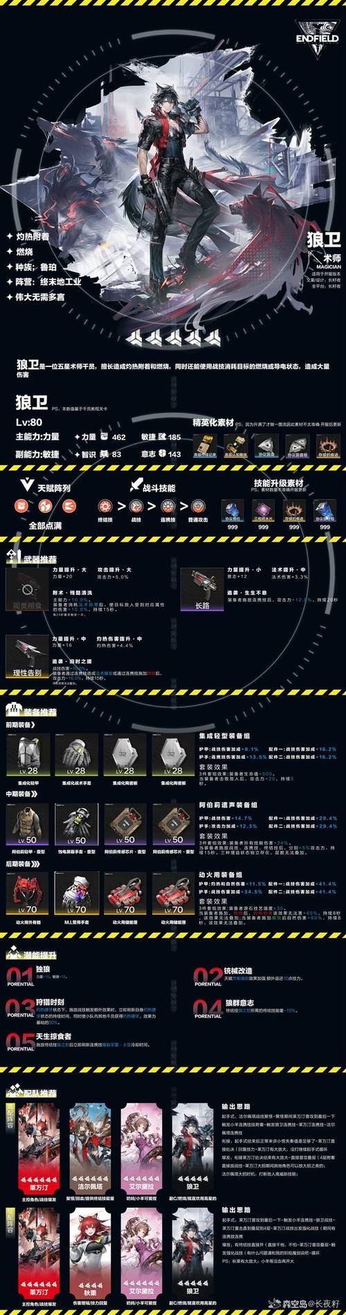 赛博农夫技能介绍