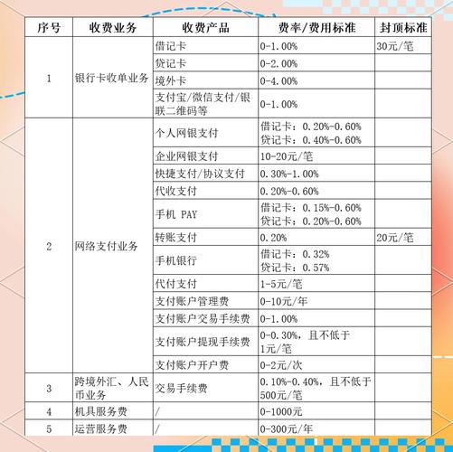 财付通收费标准