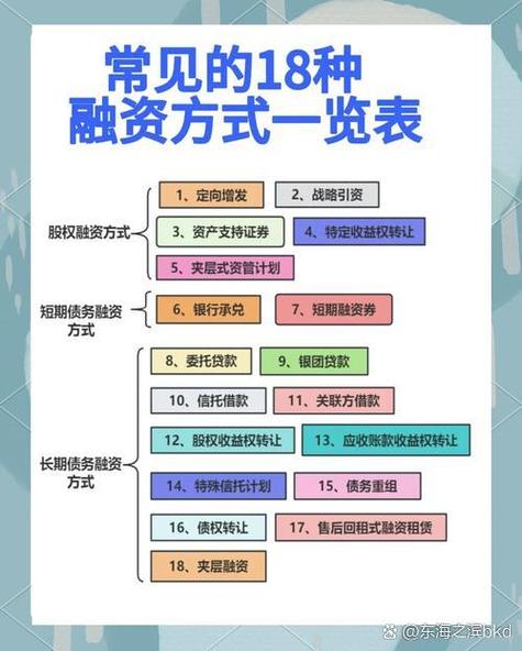 信贷是银行放款吗