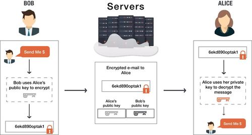 端对端加密如何实现截图