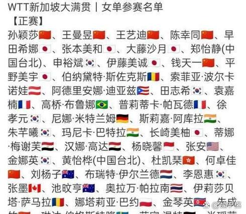 大满贯全部名单